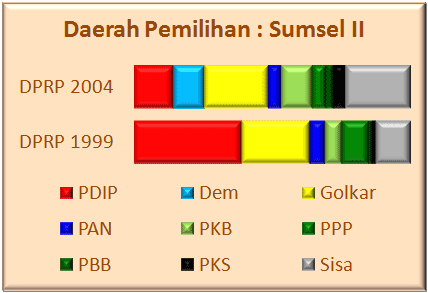 Sumsel II